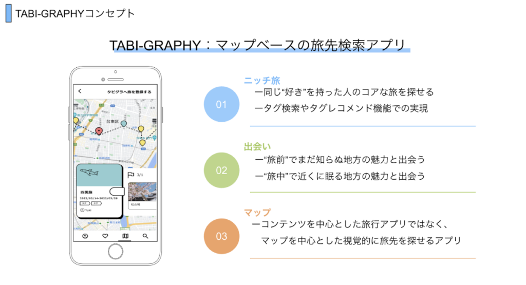 マップ上で旅行体験を共有できるSNSプラットフォーム「notabi」の画面イメージ